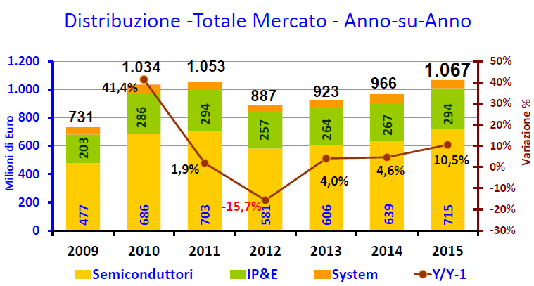total-market-Assodel-2feb2016
