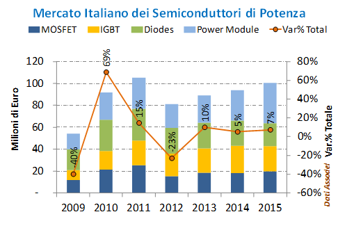 grafico1-semipower