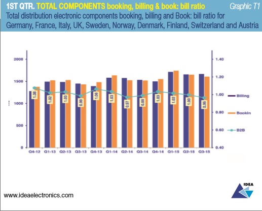 grafico1_totalcomponents_IDEA