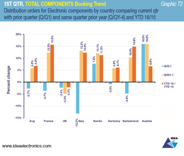 grafico3_totalcomponents_IDEA