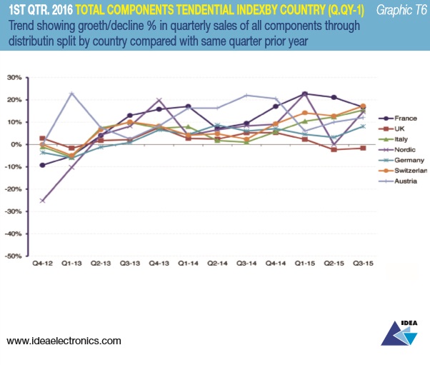 grafico4_totalcomponents_IDEA