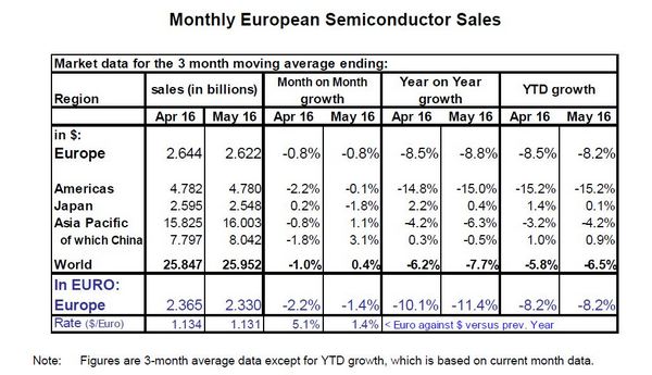 ESIA-maggio2016