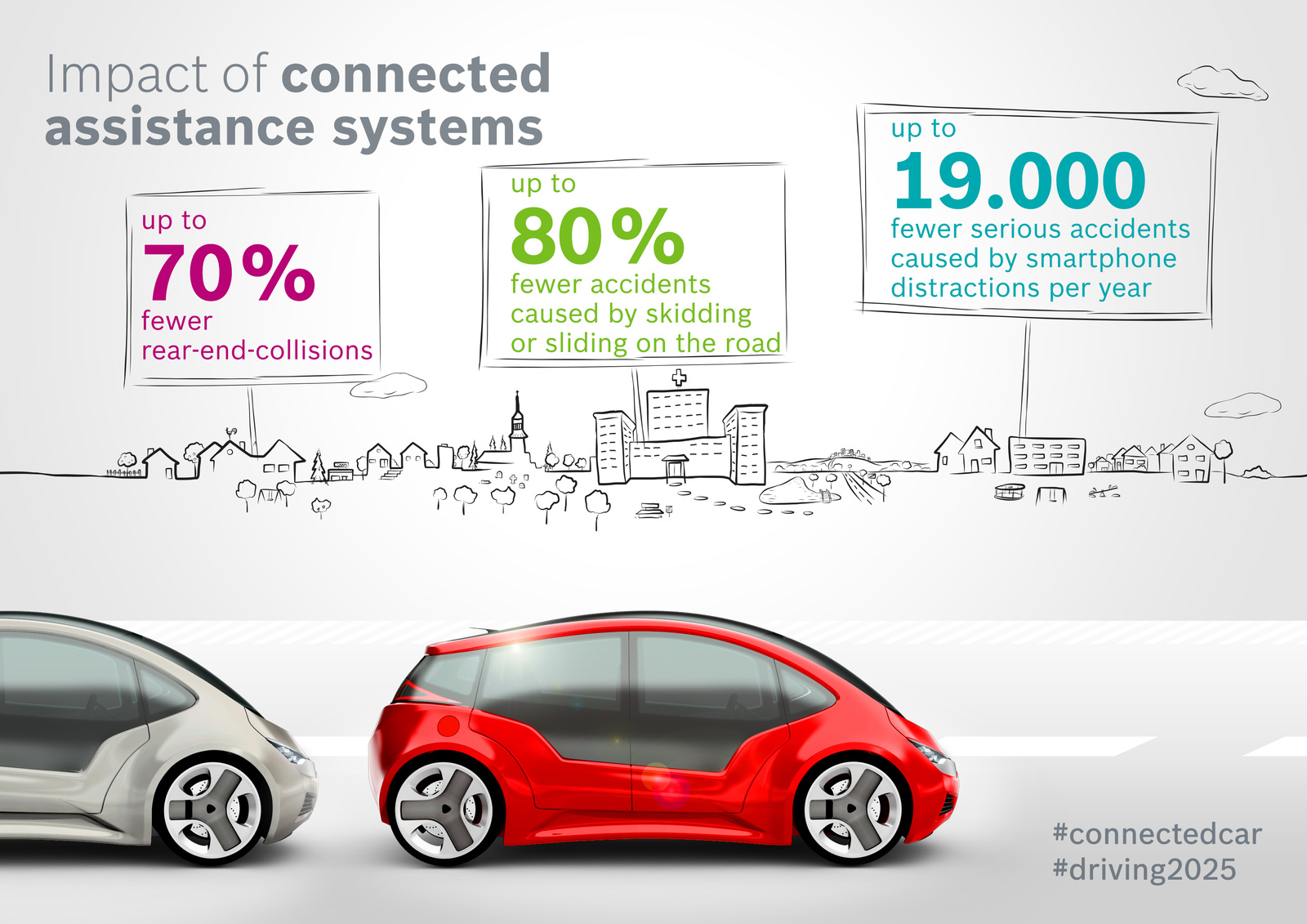 Smart_car_auto_connesse_assodel_IoT